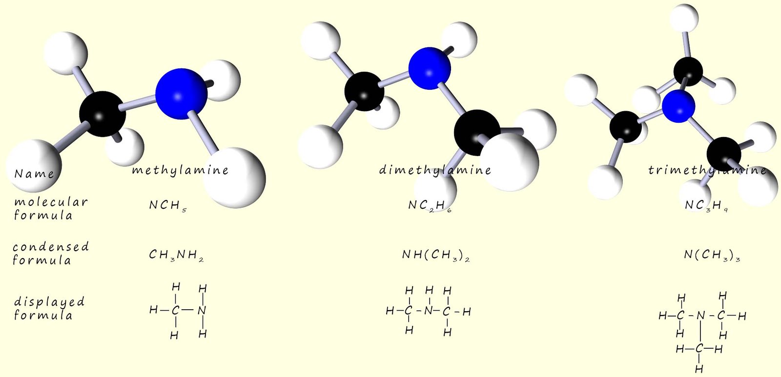 3d models, displayed formula and molecular formula of primary, secondary and tertiary amines.